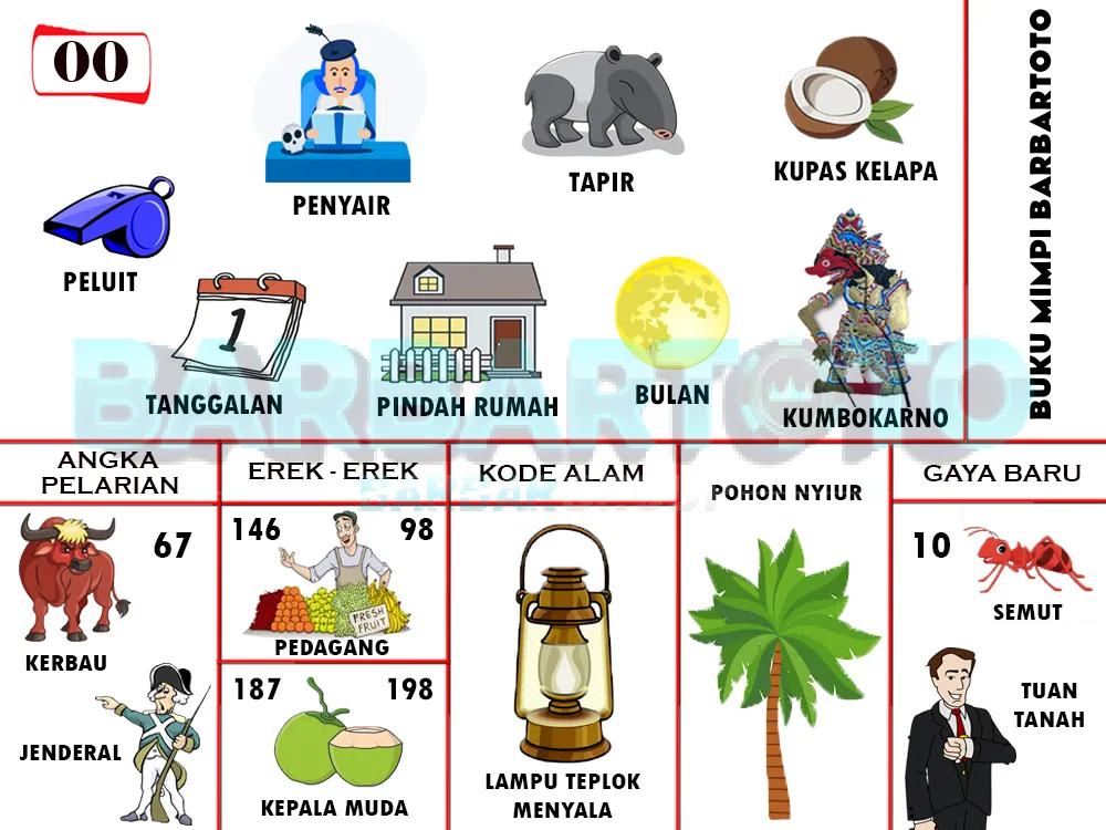 buku mimpi erek erek togel 00