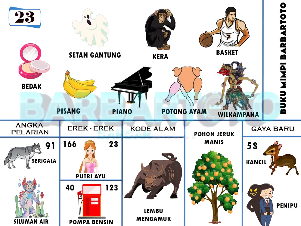 buku mimpi erek erek togel 23
