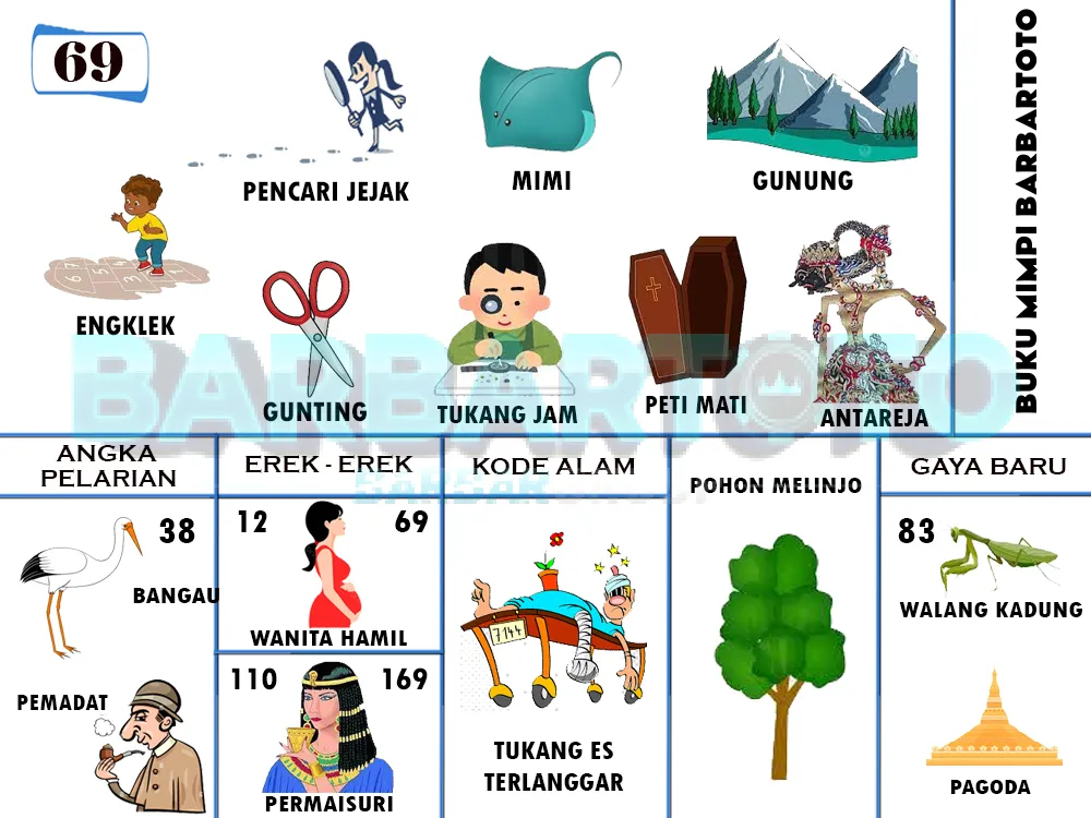 buku mimpi erek erek togel 69