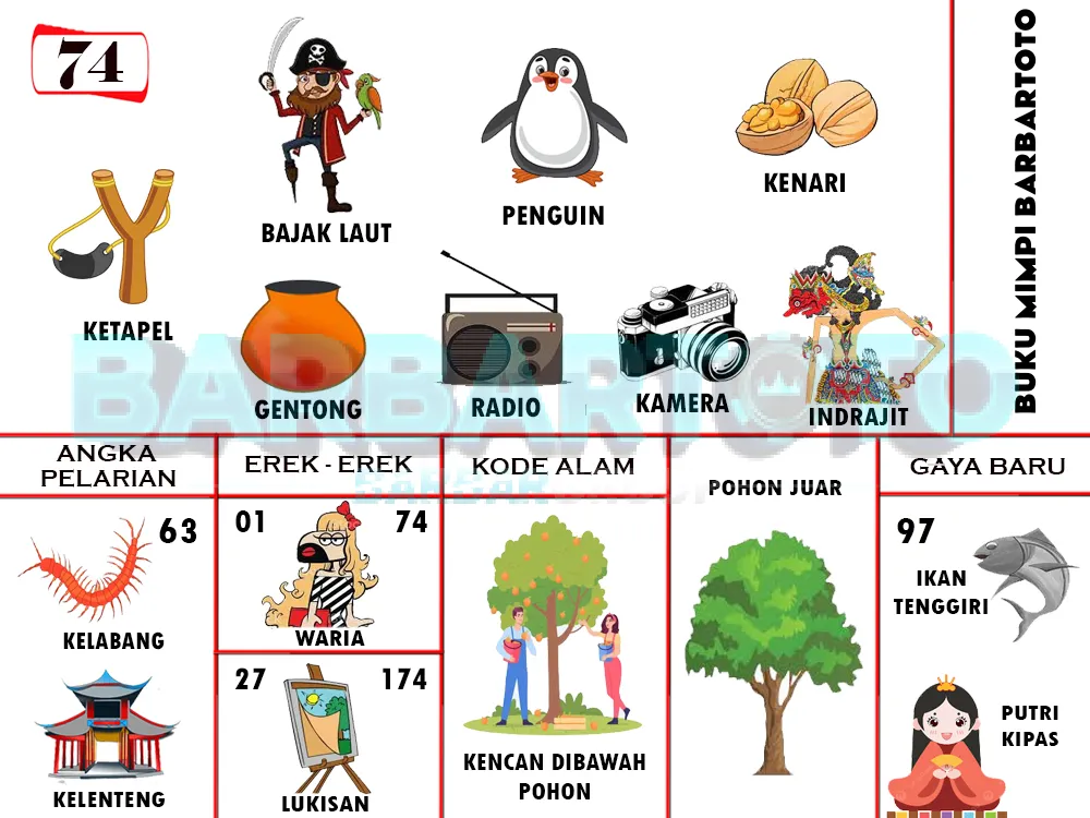 buku mimpi erek erek togel 74