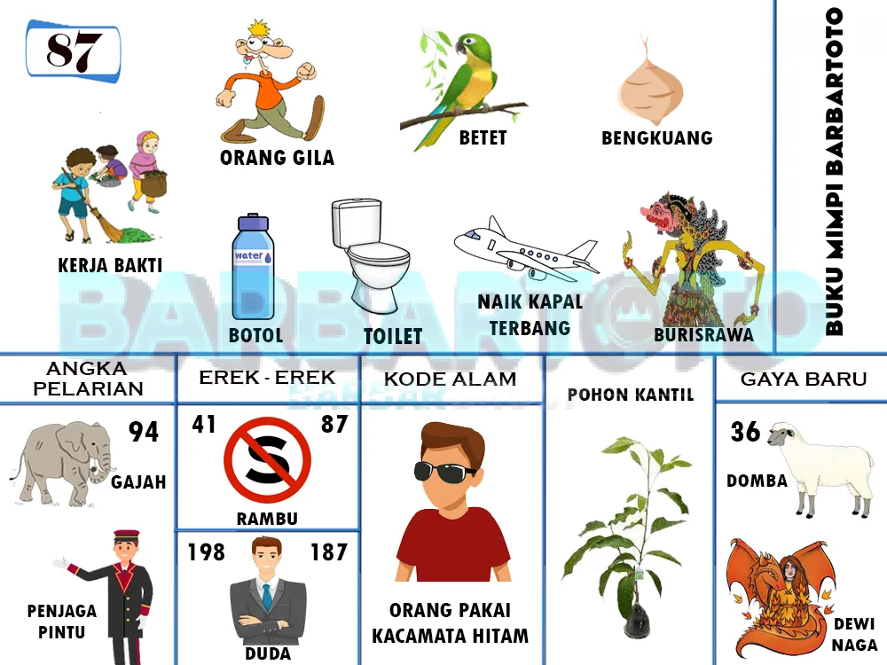 buku mimpi erek erek togel 87
